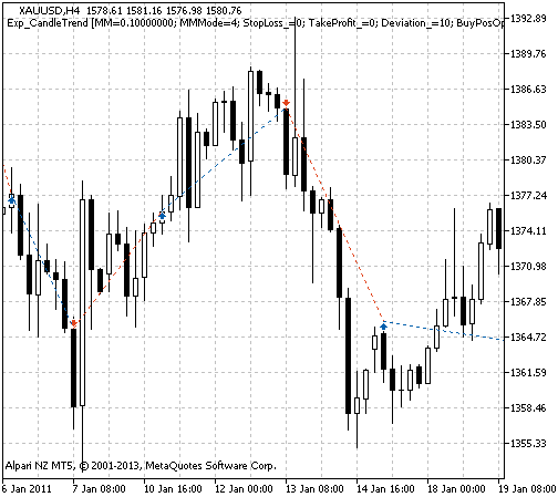 Fig. 1. Gráfico com algumas operações de exemplo.