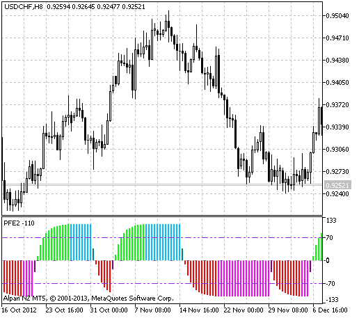 Fig.1 The BollingerBands %b indicator