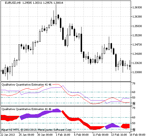 Fig.1 The CCIArrows indicator