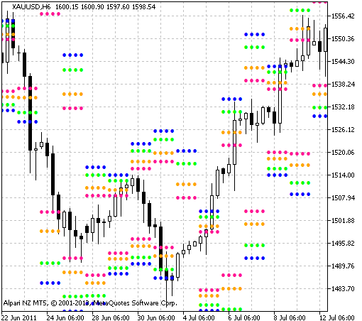 Fig.1 The i-IntradayFibonacci indicator