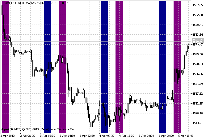 Fig.1 Indicador CandleSize