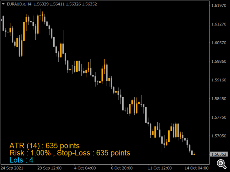 EURAUD Currency pair H4 Chart