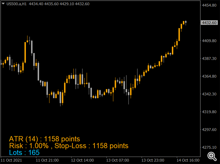 US500 Index H1 Chart