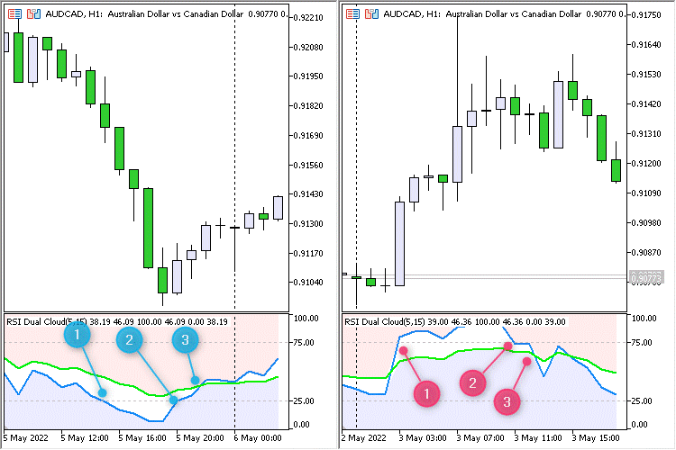 RSI with auto draw trend line - Trends - General - MQL5