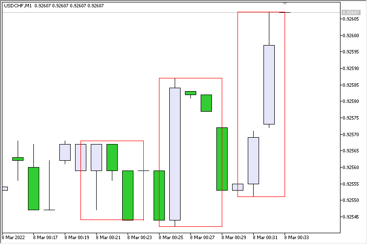 Three Candles Other TimeFrame