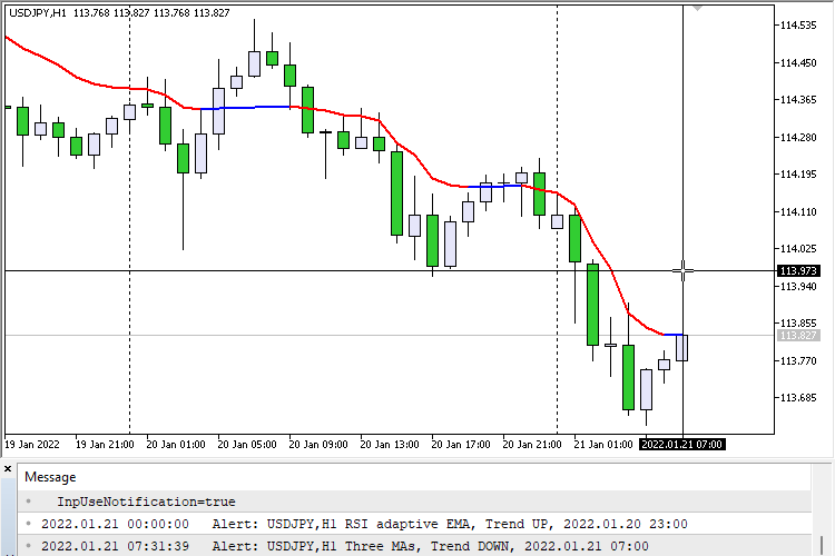 RSI adaptive EMA Alert