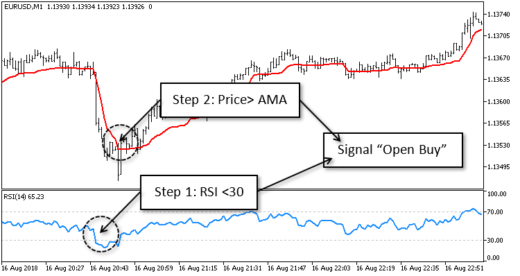 AMA Trader