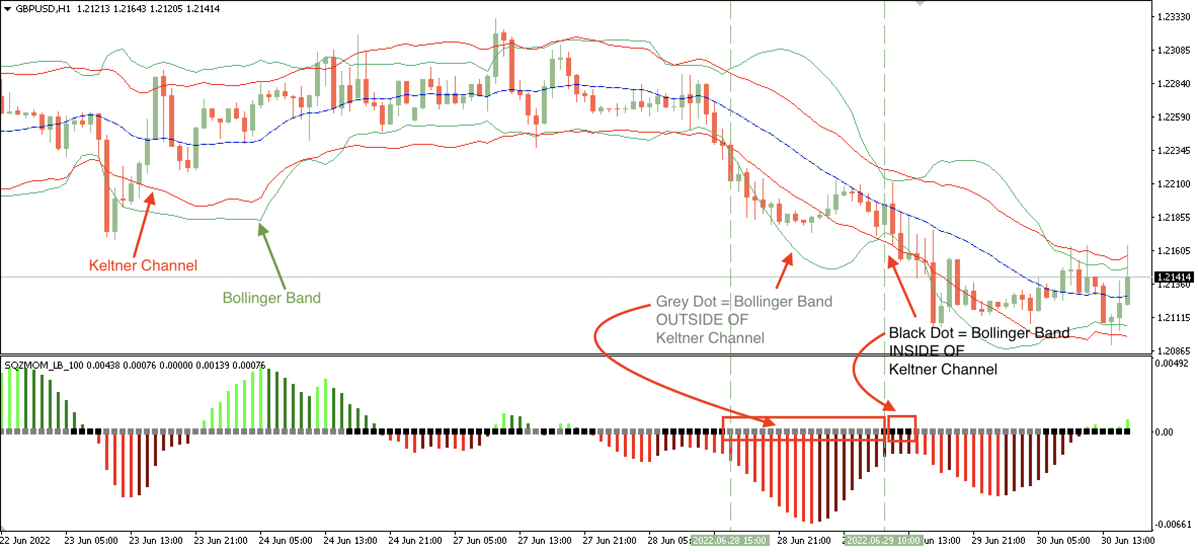 free-download-of-the-squeeze-momentum-indicator-lazybear-indicator