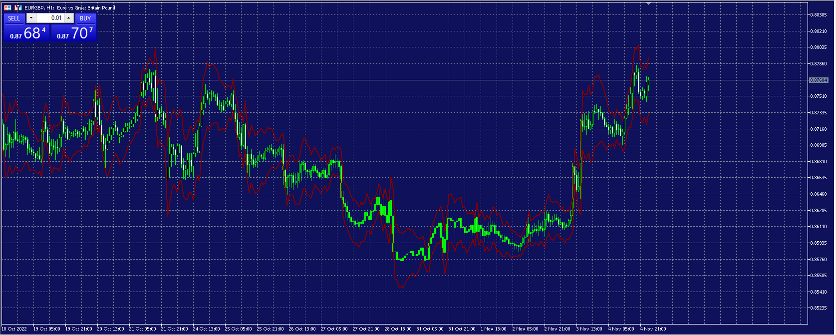 Free download of the 'ATR Stop Loss bands' indicator by 'mr_schmidt' for  MetaTrader 5 in the MQL5 Code Base, 