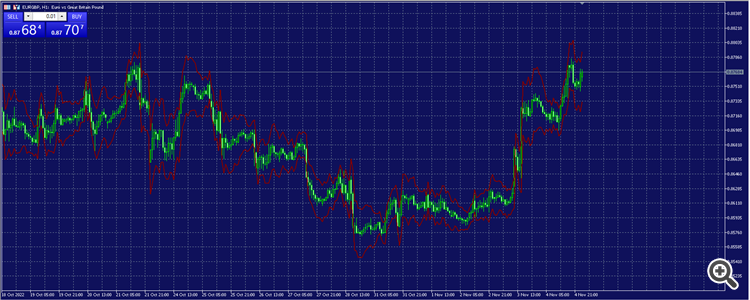 The ATR stoploss bands. 