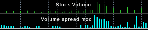 Normal Volumes and Volumes Spread Mod