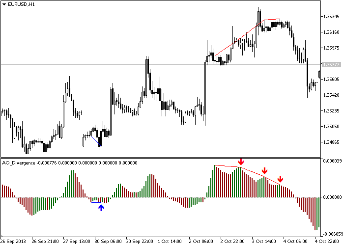 図3　Indicator_Trend_Line_Allowed_across_through_the_histogram_body=no