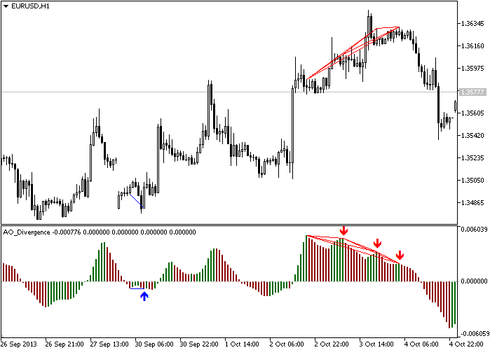 Рис. 5. Indicator_Trend_Line_Allowed_across_through_the_histogram_body=yes