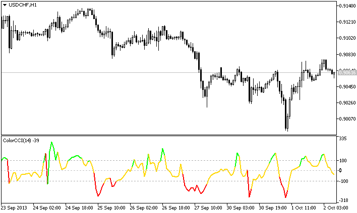 彩色 CCI