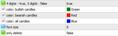 Candles statistics calculation script MQL5 input parameters