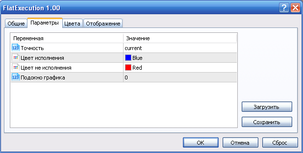 Indicator Parameters