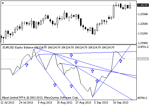 Баланс