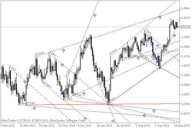 EURUSD