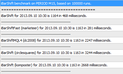 Ergebnisse der iBarShift Benchmark für die 5 Versionen.