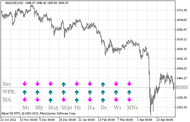 Figura 1. Indicador SignalTable