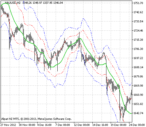 Bild 1. Der Indikator GRFLeadingEdge