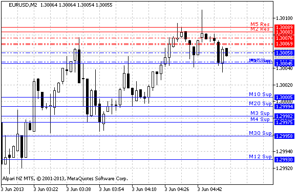 Figure 1. The SR_TLB indicator