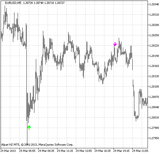 Fig.1 The Waddah_Attar_Def_RSI indicator