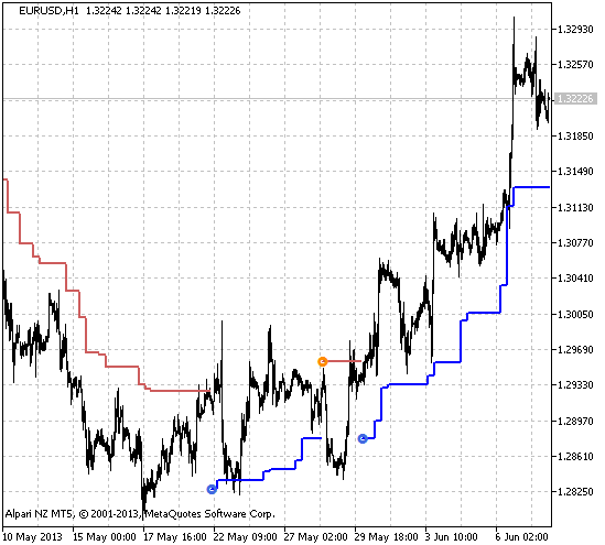 Figure 1. The ATRStops_v1_HTF indicator