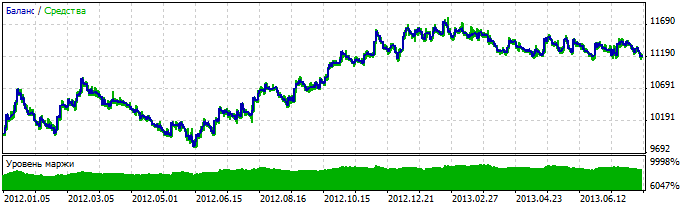 Fig. 2. Gráfico de resultados de las pruebas