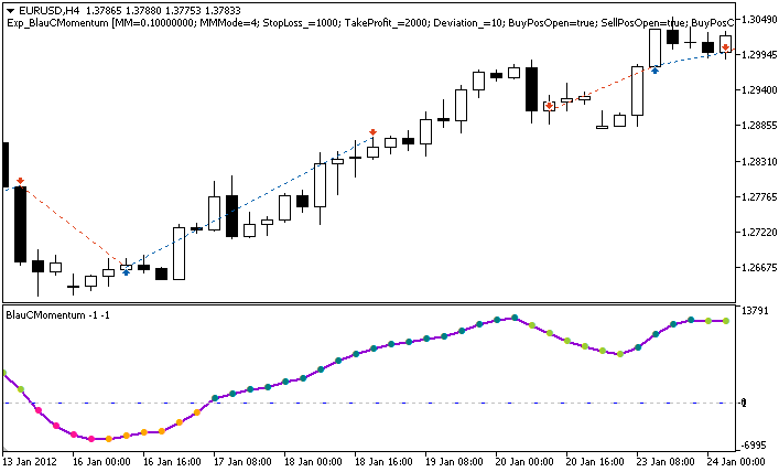 Fig. 1. Gráfico com algumas operações de exemplo.