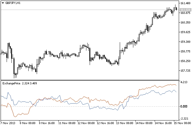 Exchange_Price_Indicator_MQL5