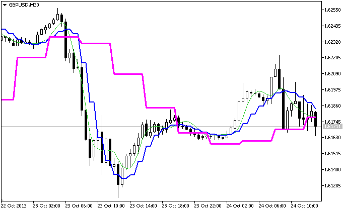 The JFATL_3HTF indicator 