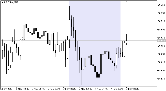 The RS_session indicator