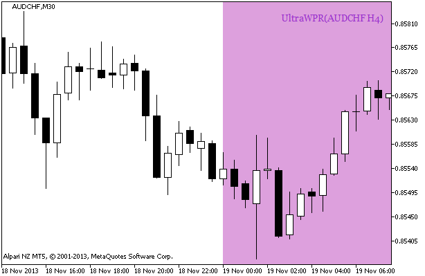 Рис. 1. Сигнал продолжения тренда по данным индикатора X2MA_HTF_Signal_BG