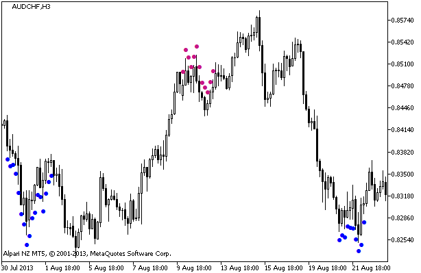 Figura 1. Indicador TTF_Plus_MW