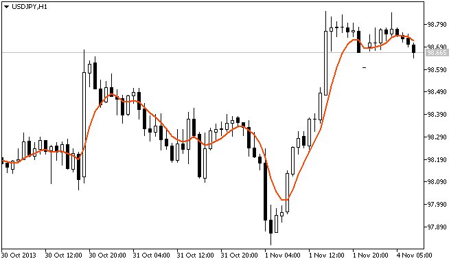 The r_Ma indicator