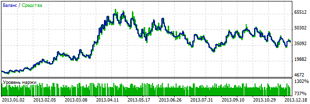 Figura 2. Gráfico dos resultados do teste