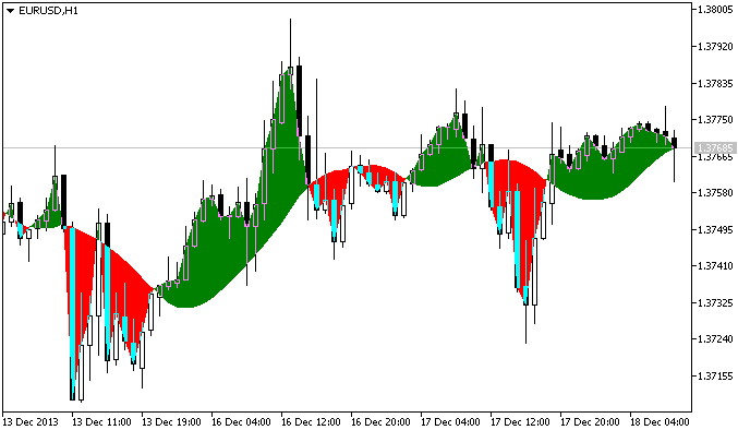 Figure 1. Indicator XDPO