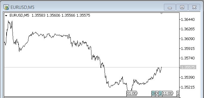 eurusd