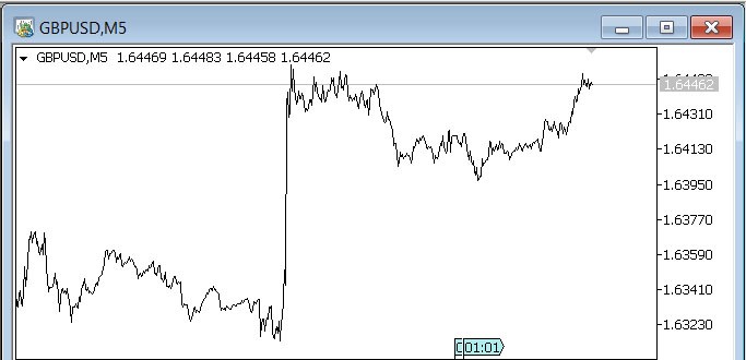 gbpusd