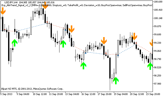 Abb.1 Instanzen der Tradehistorie am Chart.