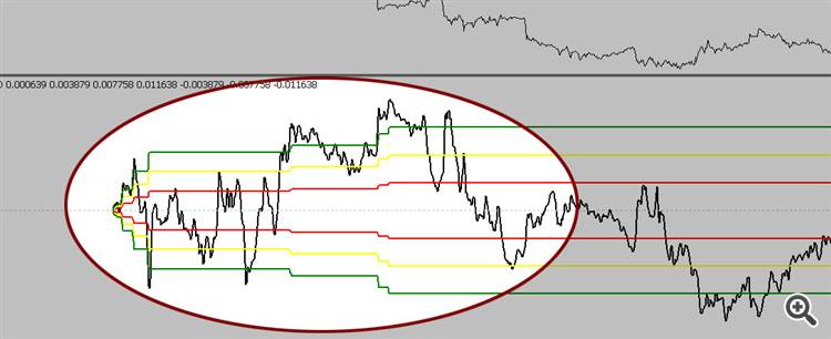 Deviations on extrema