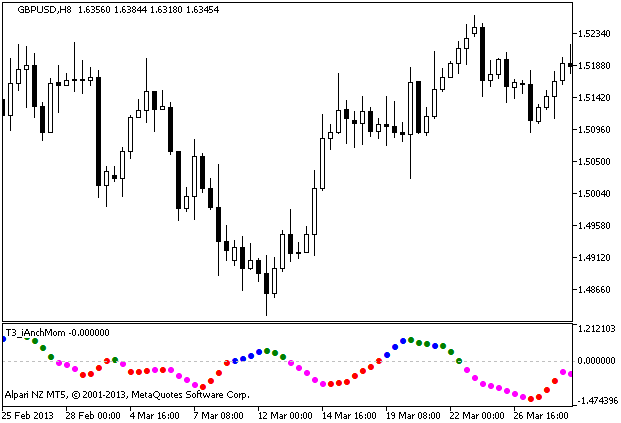 Figure 1. Indicator WATR_HTF