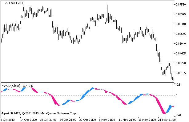 Figure 1. Indicator SKB-1