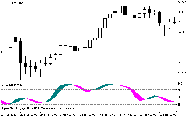 Рис.1. Индикатор rvmGann_sv8