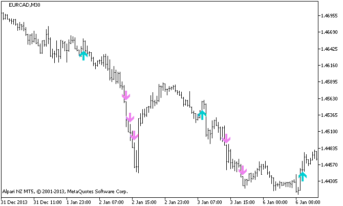Figure 1. The The_20's_v0.20 indicator
