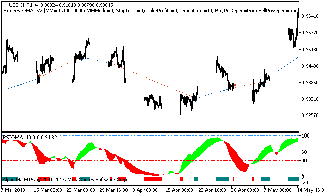 Abb.1 Instanzen der Tradehistorie am Chart.