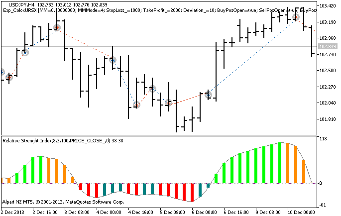 Abbildung 1 Instanzen der Tradehistorie am Chart