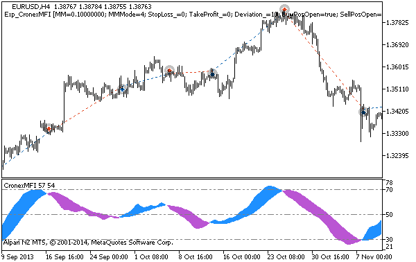 Abb.1 Instanzen der Tradehistorie am Chart.