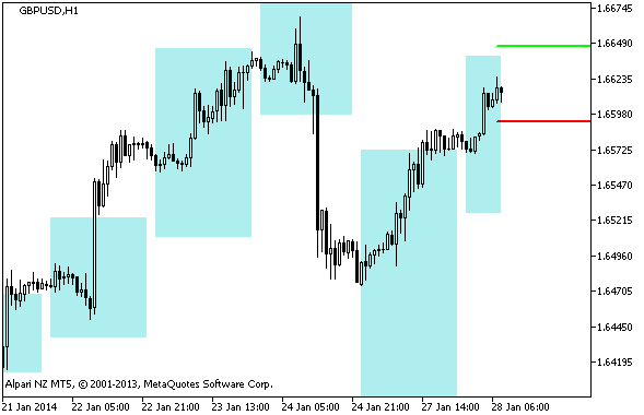 Figure 1. Indicator i-DRProjections